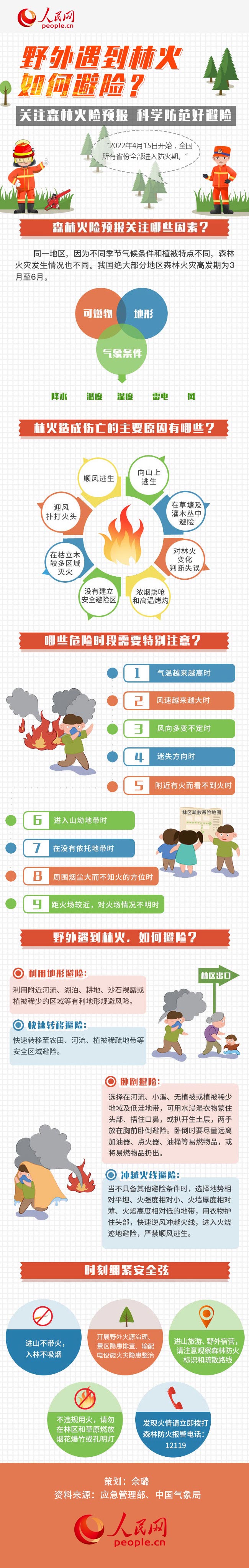 圖解丨全國進入森林防火期，野外遇到林火如何避險？